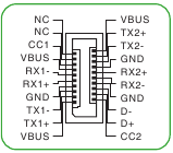 Conector del panel frontal USB 3.2 Gen 1 Type-C