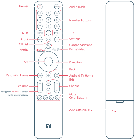 Visi&oacute;n general del control remoto
