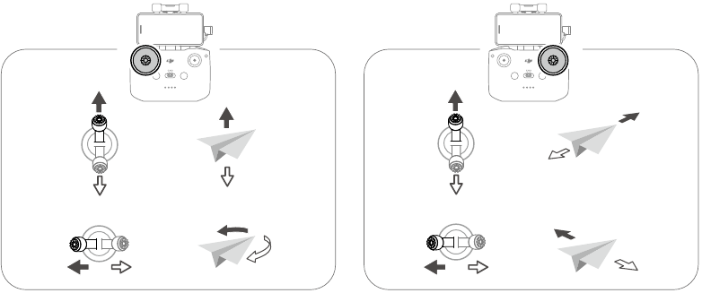 M&eacute;todo de control 1: Control RC - Accionar los joysticks