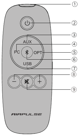 Ilustraci&oacute;n del control remoto