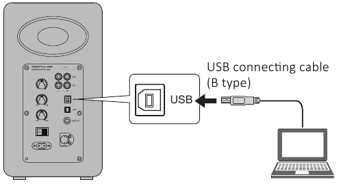 Uso en el modo de entrada USB