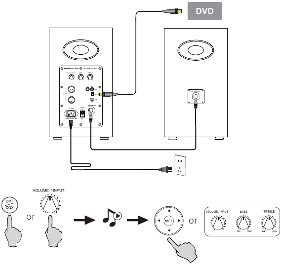 Conexi&oacute;n de entrada &oacute;ptica y coaxial