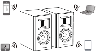 Uso en modo Bluetooth