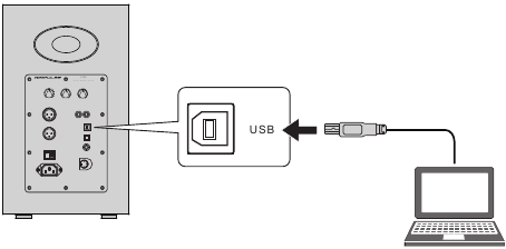 Modo de entrada USB - Conexi&oacute;n de PC a altavoces