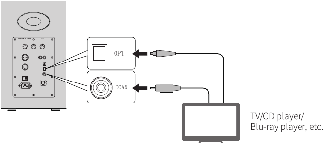Uso en modo de entrada &oacute;ptica o coaxial - Paso 1