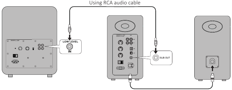 Preparativos: conexi&oacute;n al subwoofer