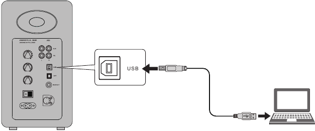 Modo de entrada USB - Conexi&oacute;n del PC a la unidad