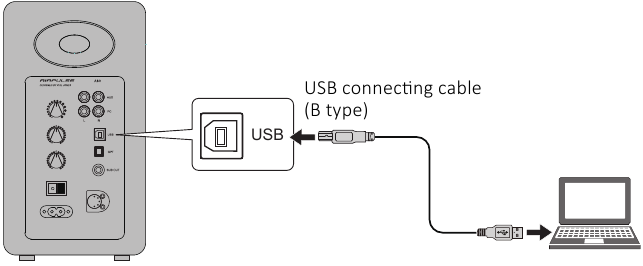 Uso en modo de entrada USB