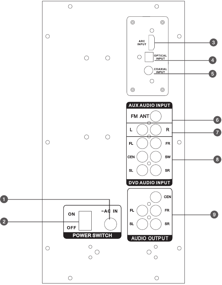 PANEL POSTERIOR DEL SUBWOOFER