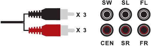 C&oacute;mo conectar su dispositivo mediante un cable est&eacute;reo de audio 3RCA