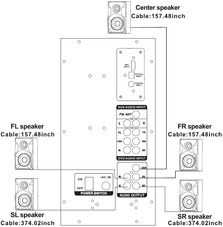 CONFIGURACI&Oacute;N DE LOS ALTAVOCES CENTRALES, DELANTEROS Y TRASEROS