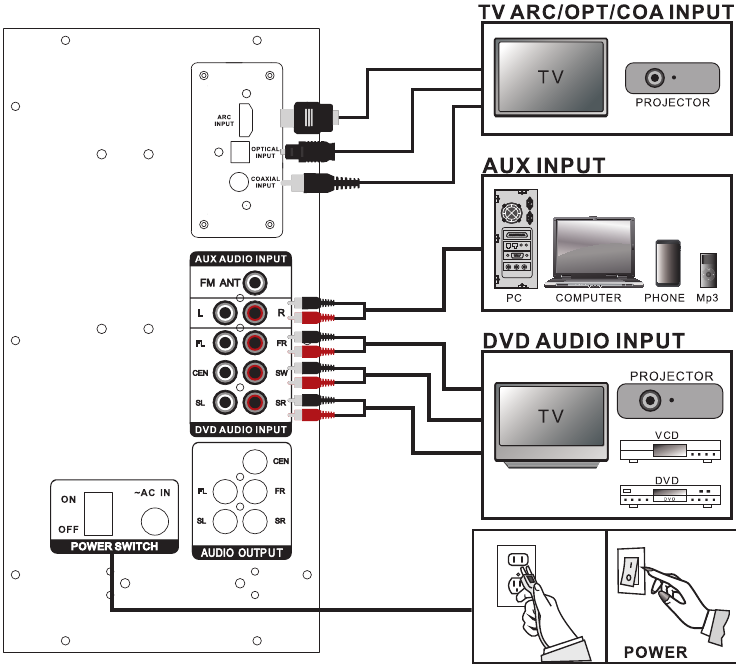 DIAGRAMA DE CONEXI&Oacute;N DEL SISTEMA