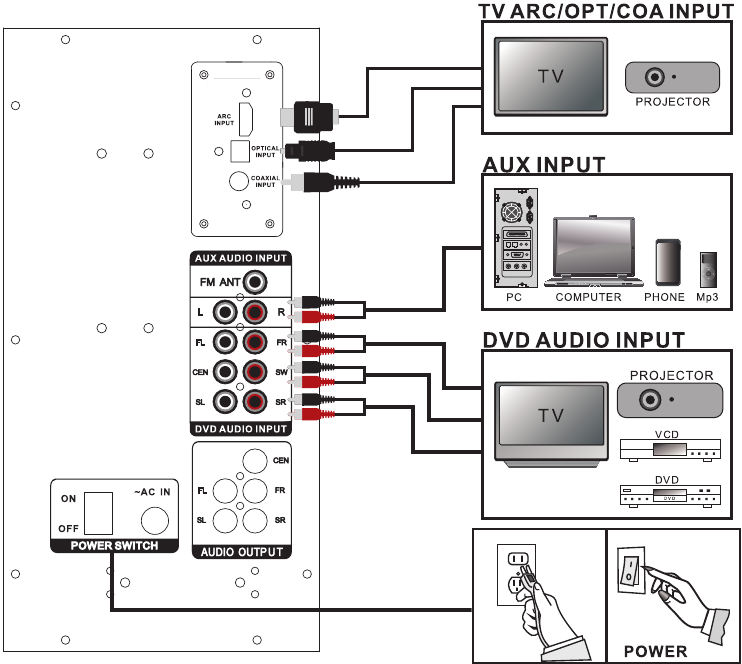 DIAGRAMA DE CONEXI&Oacute;N DEL SISTEMA