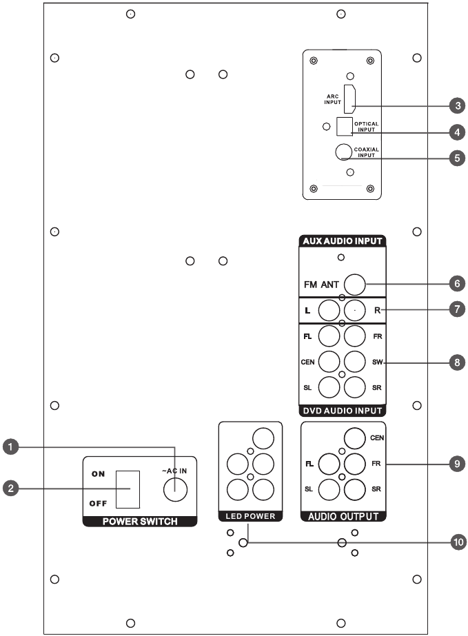 PANEL POSTERIOR DEL SUBWOOFER