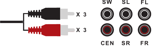Conexi&oacute;n de su dispositivo mediante un cable de audio est&eacute;reo 3RCA