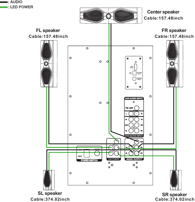 CONFIGURACI&Oacute;N DE LAS UNIDADES CENTRAL, DELANTERA Y TRASERA