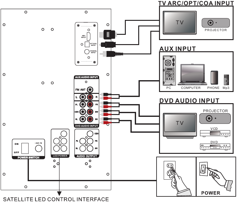 DIAGRAMA DE CONEXI&Oacute;N DEL SISTEMA