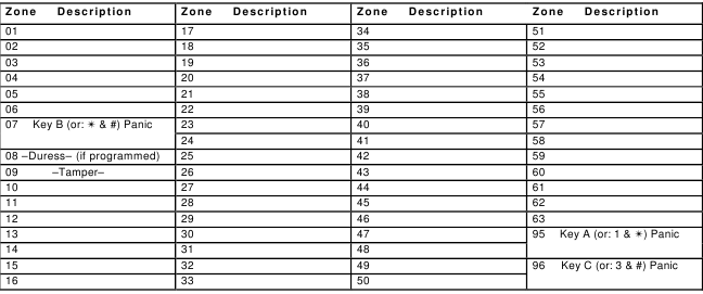 LISTA DE ZONAS DE PROTECCI&Oacute;N