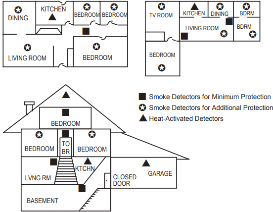 RECOMENDACIONES SOBRE DETECTORES DE HUMO
