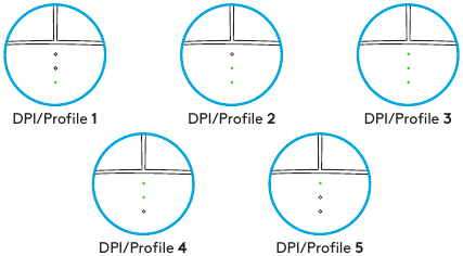 SELECCI&Oacute;N DEL PERFIL DPI/INTEGRADO
