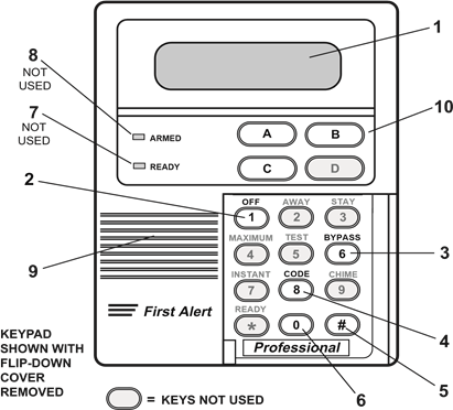 FUNCIONES DEL TECLADO REMOTO