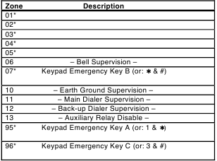 DESCRIPCIONES DE LAS ZONAS DE PROTECCI&Oacute;N
