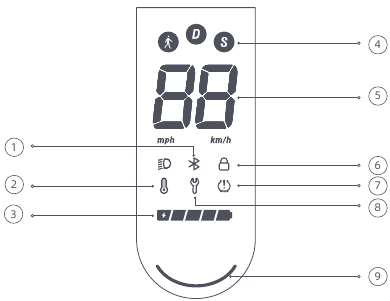 Descripci&oacute;n general del producto - Panel de control