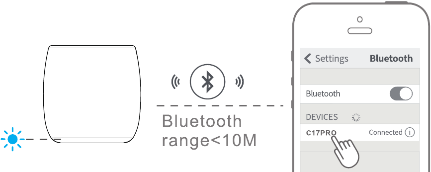 Conexi&oacute;n Bluetooth
