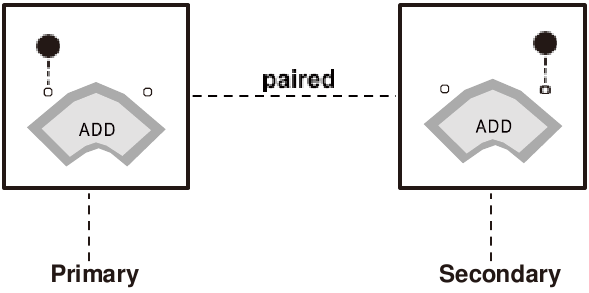 Configuraci&oacute;n del emparejamiento est&eacute;reo inal&aacute;mbrico verdadero: paso 2