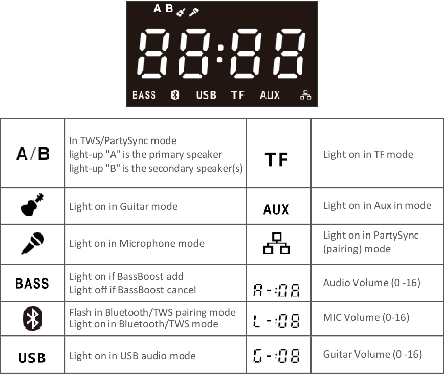Indicadores del panel LED