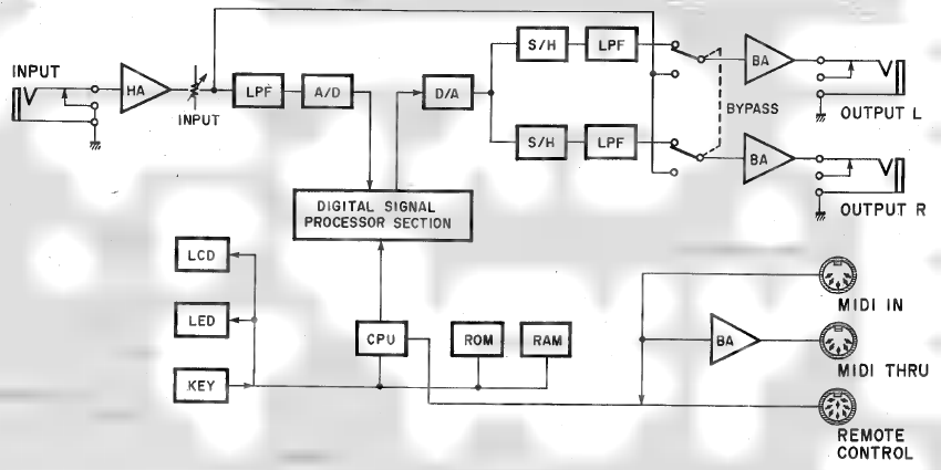 DIAGRAMA DE BLOQUES