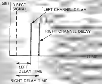 DESCRIPCI&Oacute;N DE LOS PROGRAMAS Y LOS PAR&Aacute;METROS - DELAY