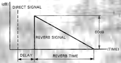DESCRIPCI&Oacute;N DE LOS PROGRAMAS Y LOS PAR&Aacute;METROS - REVERB