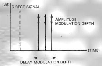 MODULACI&Oacute;N - CHORUS