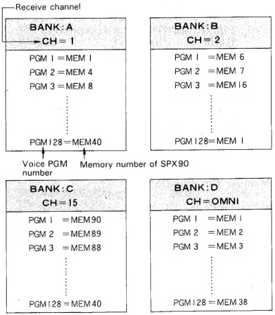 Programaci&oacute;n de cuatro bancos con diferentes combinaciones