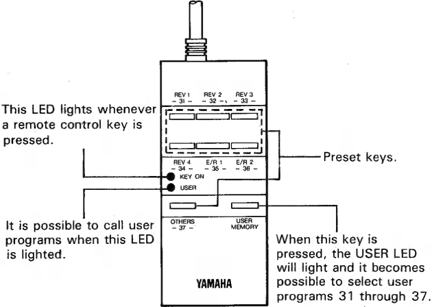 Descripci&oacute;n general del conector de control remoto