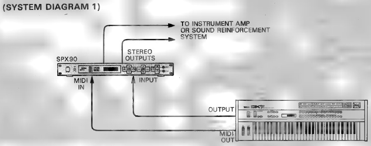 APLICACIONES DE EJEMPLO - SISTEMA DE TECLADO MIDI