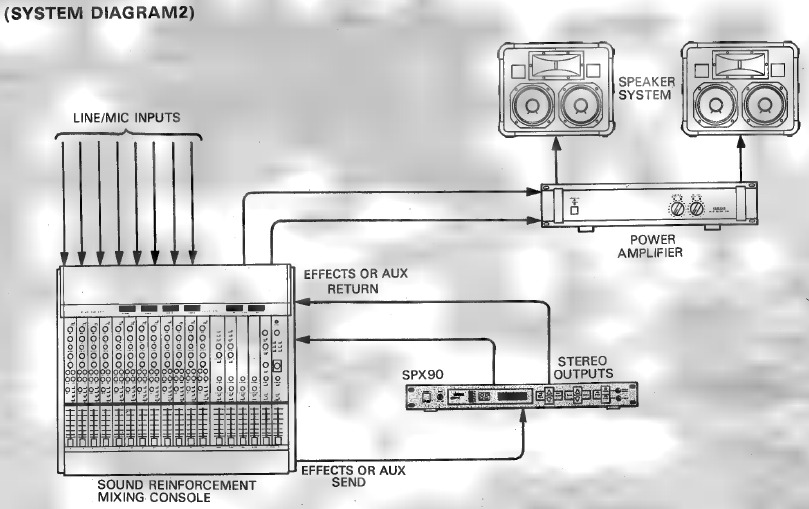 APLICACIONES DE EJEMPLO - SISTEMA DE REFUERZO DE SONIDO