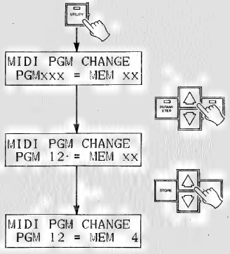 Ajuste de las combinaciones de n&uacute;mero de programa MIDI