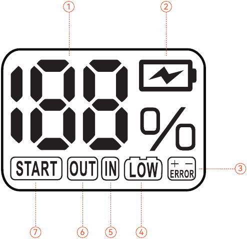 Instrucciones de la pantalla LED