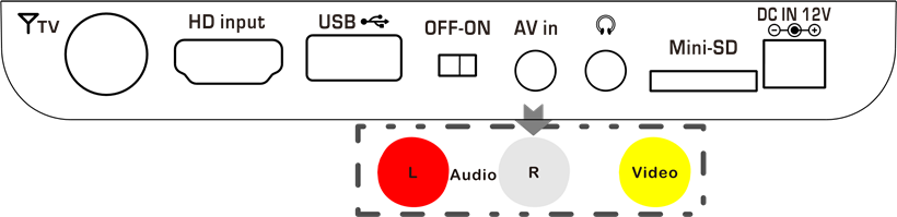 Conectar un reproductor A/V externo