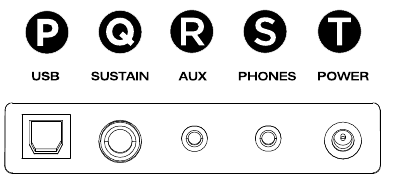 Descripci&oacute;n general del panel trasero