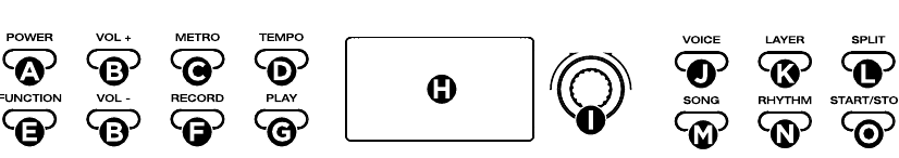 Panel superior - Parte 1