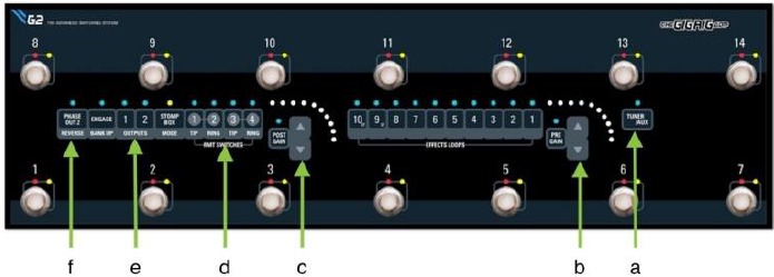 Funciones de control