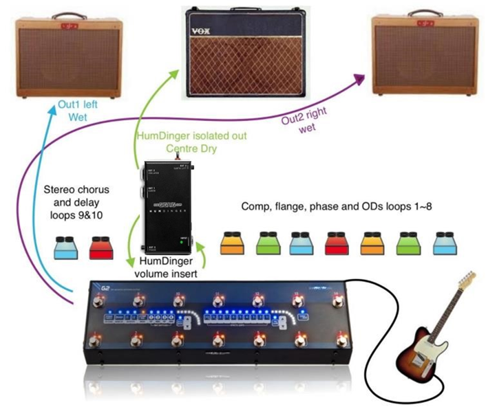 Preguntas frecuentes: &iquest;puedo tener una configuraci&oacute;n Wet/Dry o Wet/Dry/Wet?