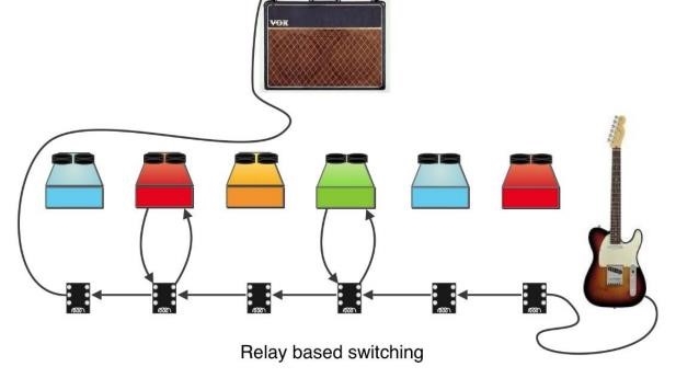The GigRig Passive True Bypass Matrix - Paso 2