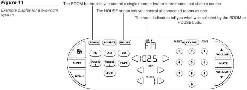Ejemplo de pantalla para un sistema de dos habitaciones