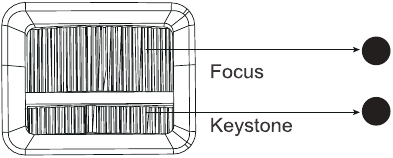Ruedas de ajuste de correcci&oacute;n trapezoidal y enfoque