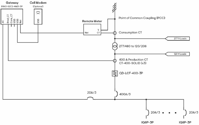 Diagrama de conexi&oacute;n de la medici&oacute;n remota