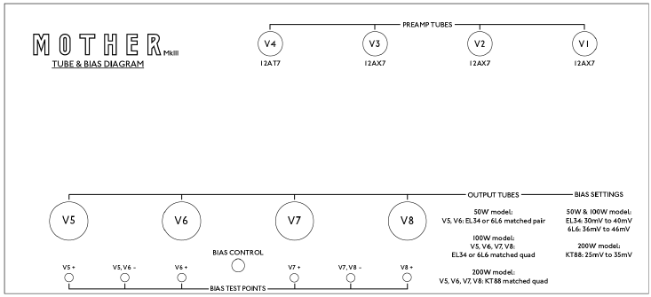 Diagrama de v&aacute;lvulas y polarizaci&oacute;n
